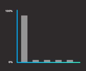 First Touch Attribution Model