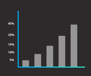 Time Decay Attribution Model